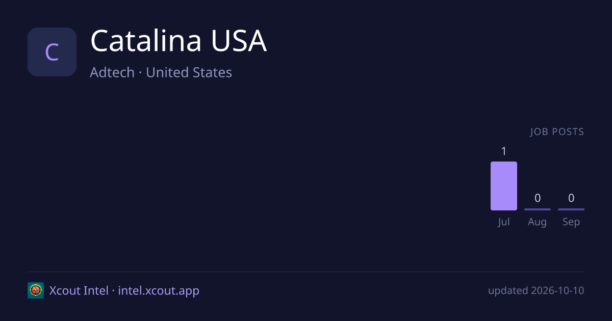 Catalina USA — share card preview