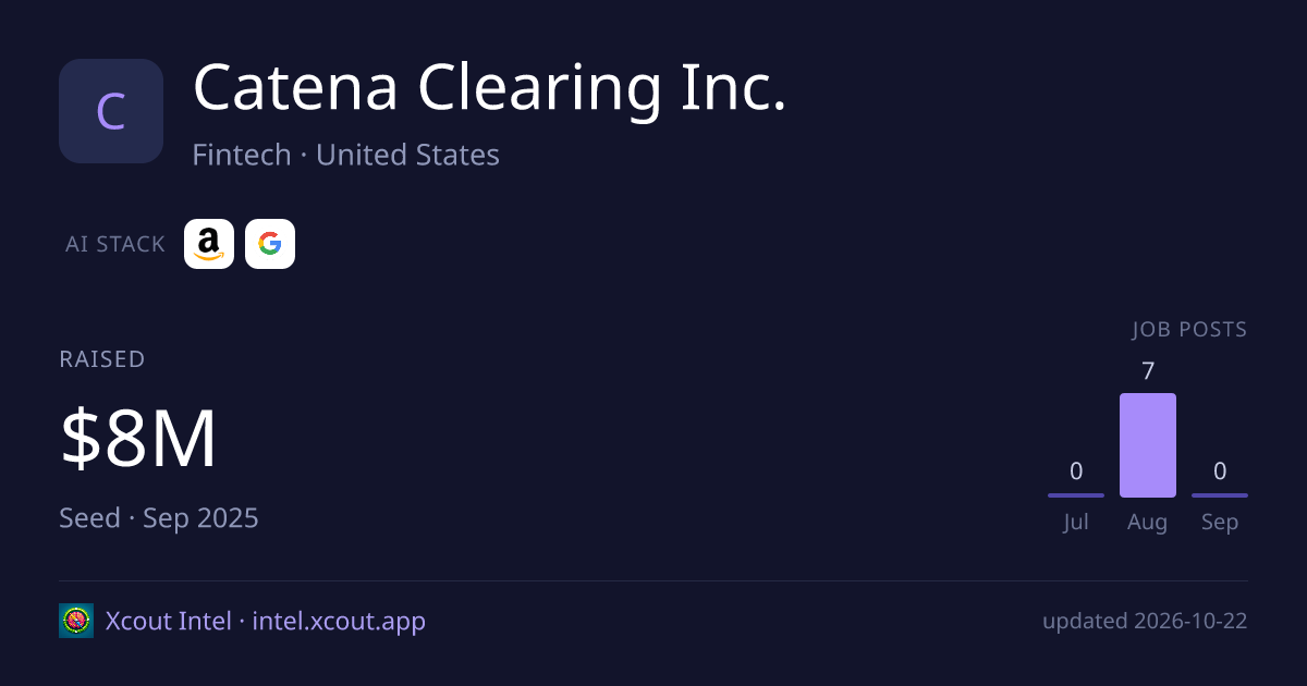 Catena Clearing Inc. — share card preview