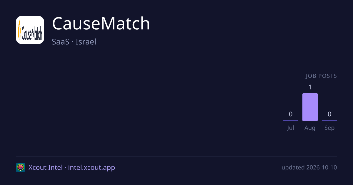 CauseMatch — share card preview