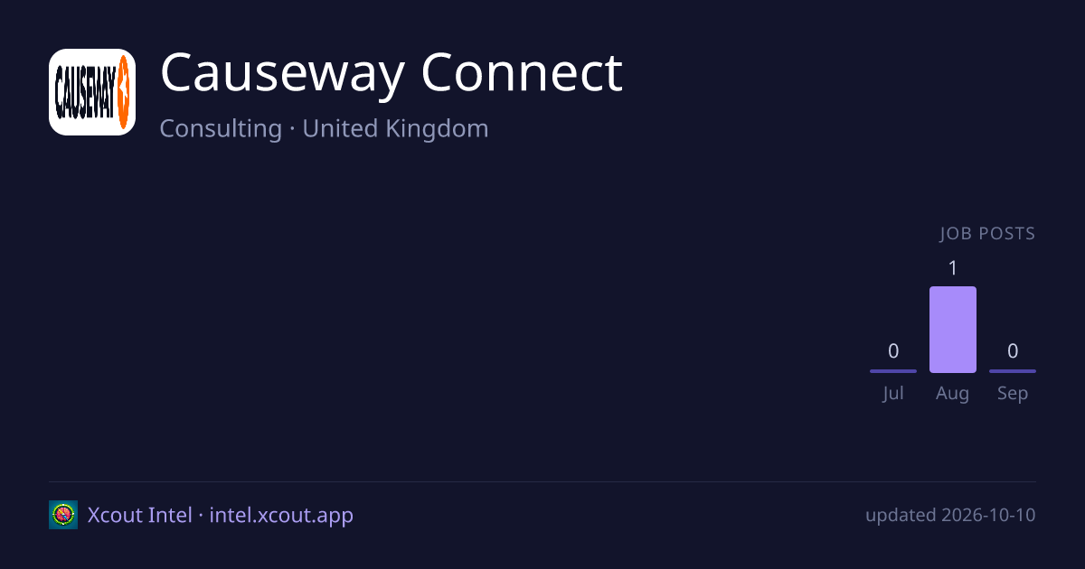 Causeway Connect — share card preview