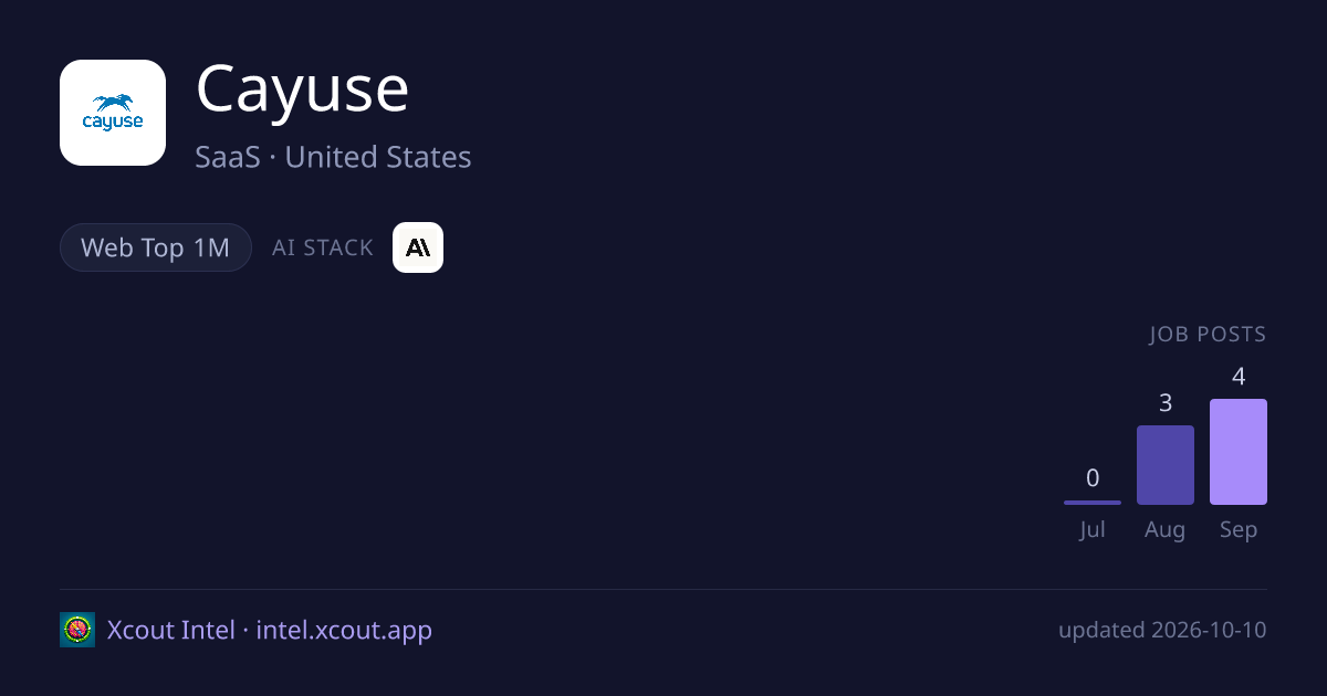 Cayuse — share card preview