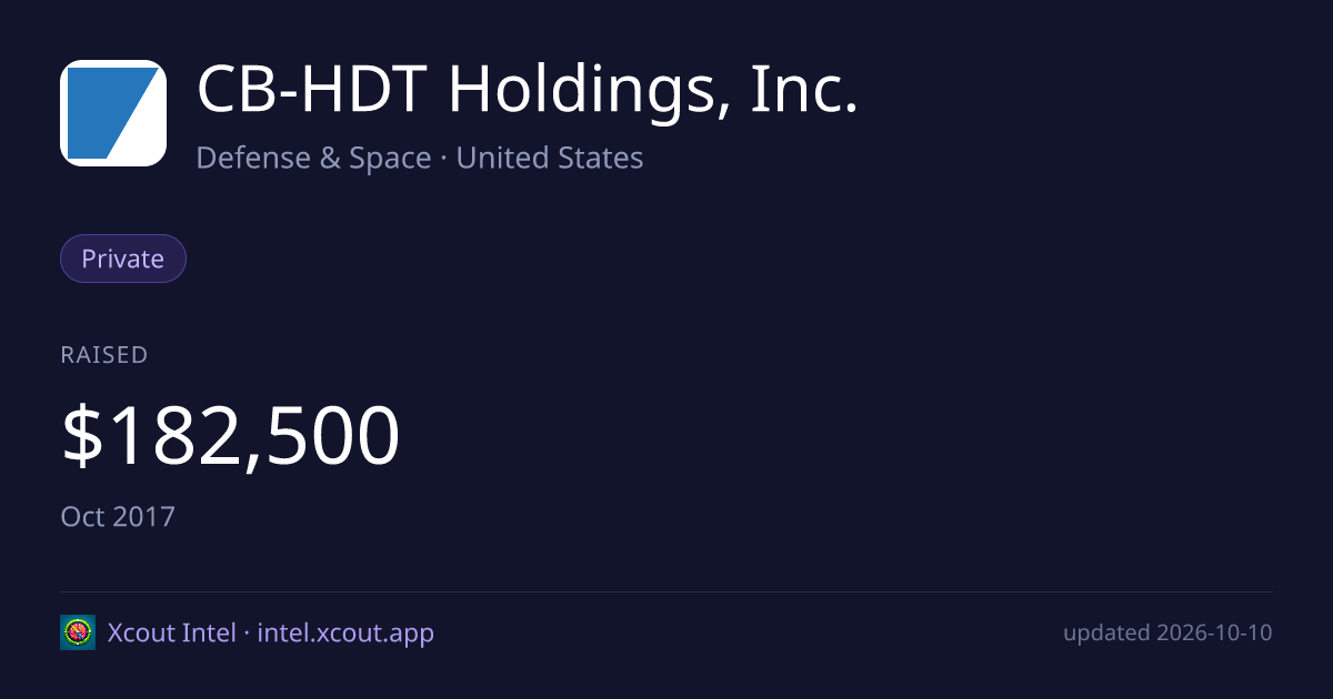 CB-HDT Holdings, Inc. — share card preview