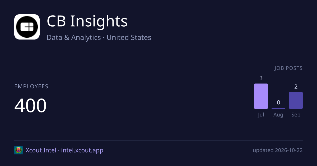 CB Insights — share card preview