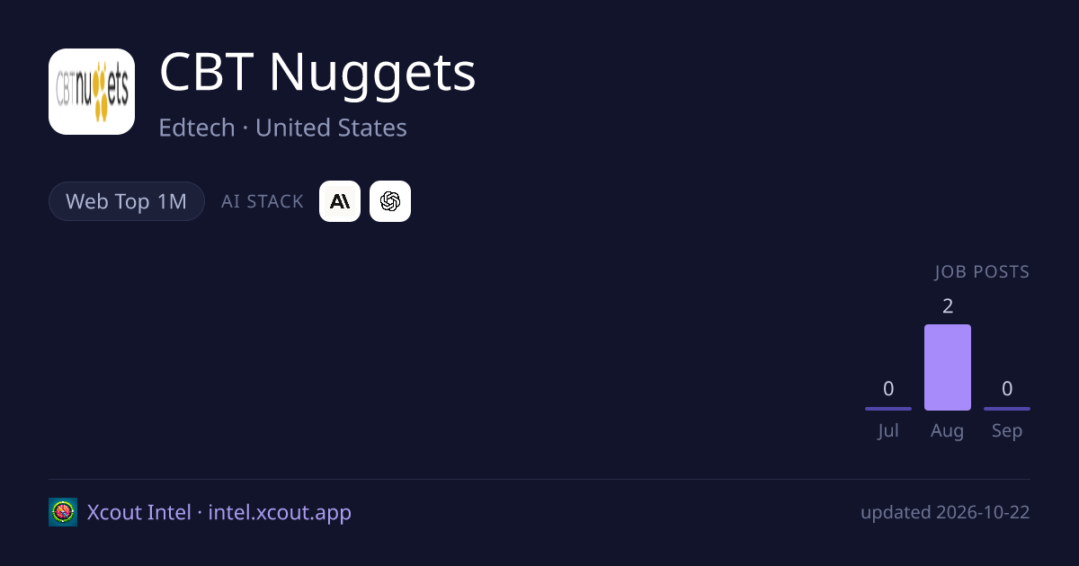 CBT Nuggets — share card preview