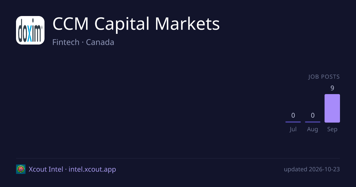 CCM Capital Markets — share card preview