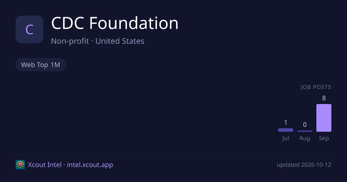 CDC Foundation — share card preview