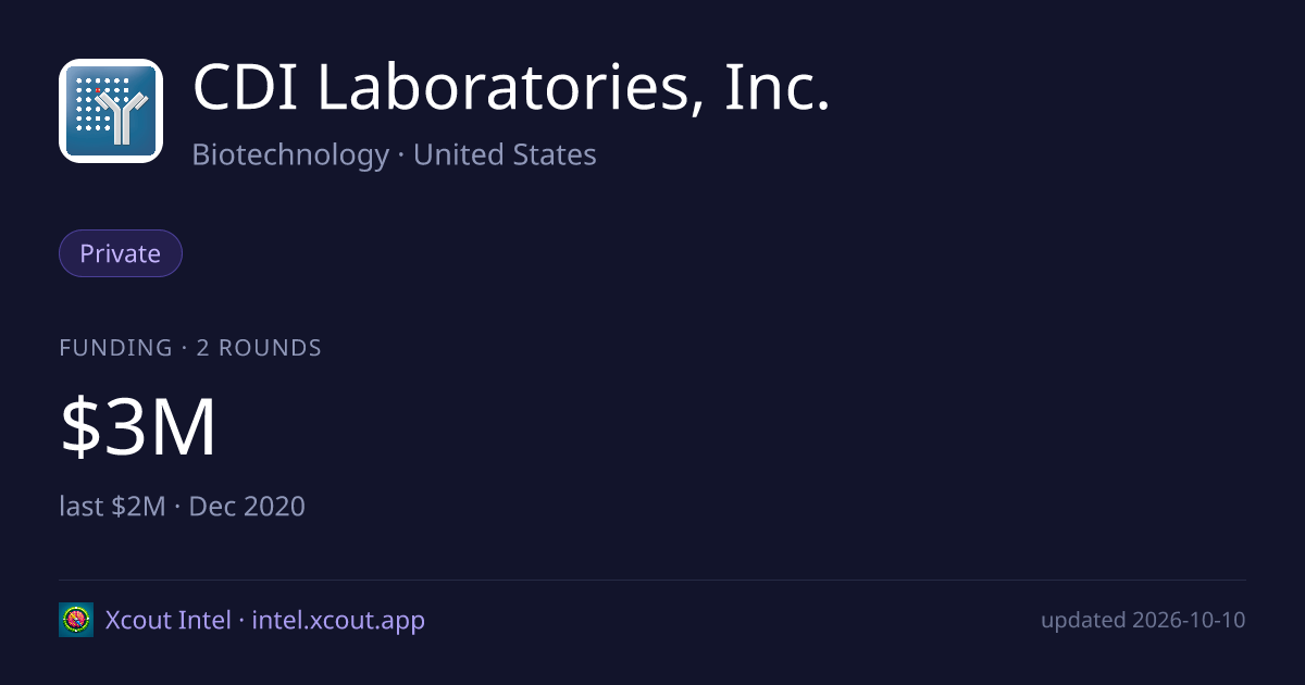 CDI Laboratories, Inc. — share card preview