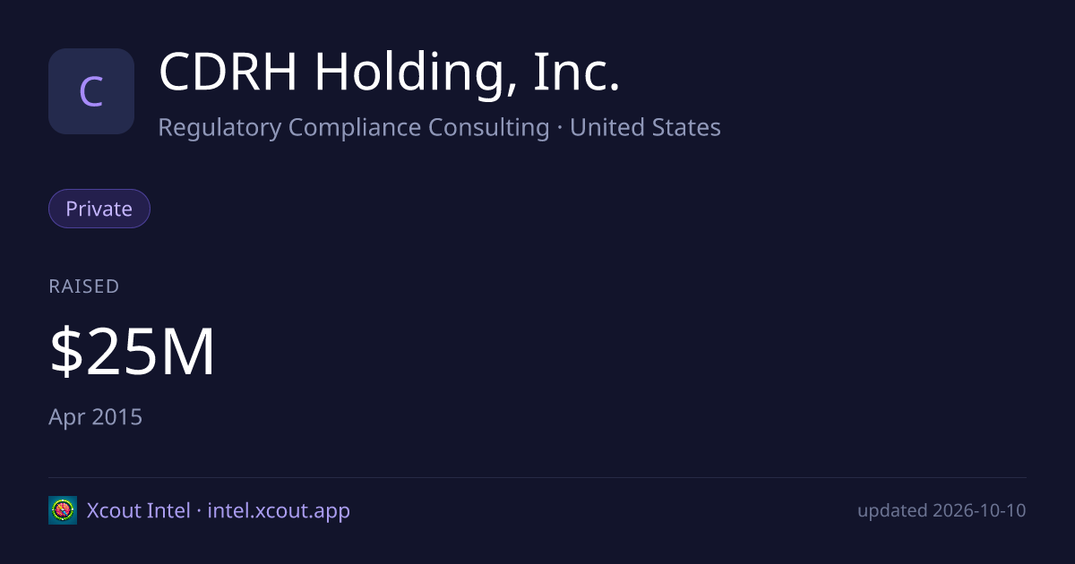CDRH Holding, Inc. — share card preview