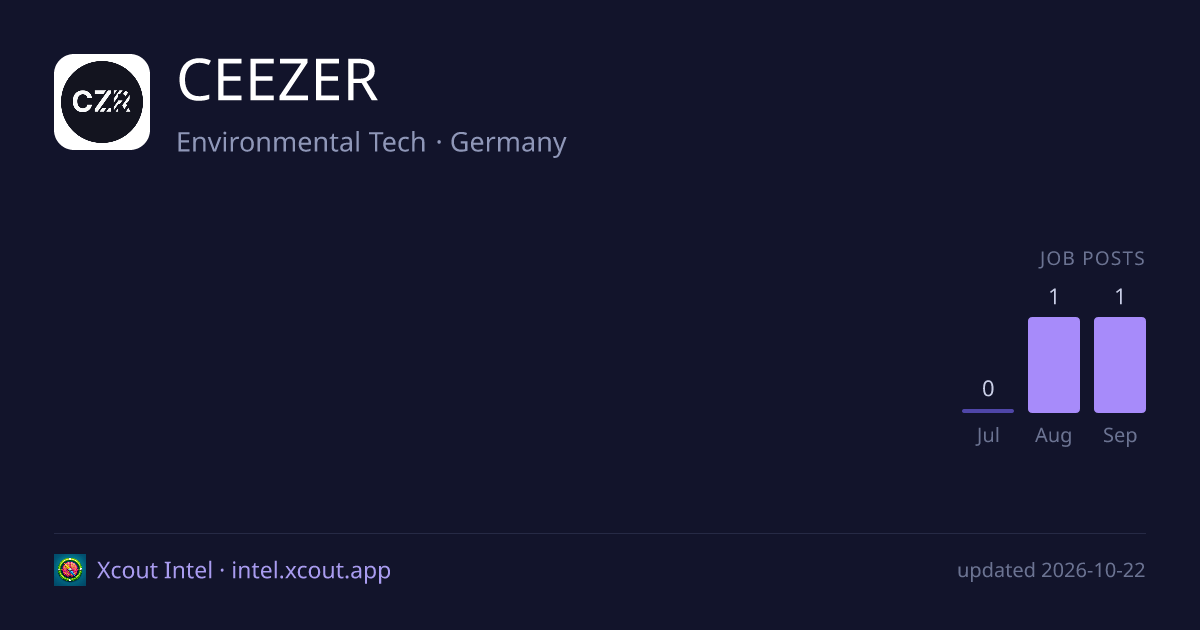 CEEZER — share card preview