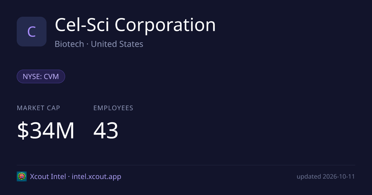 Cel-Sci Corporation — share card preview