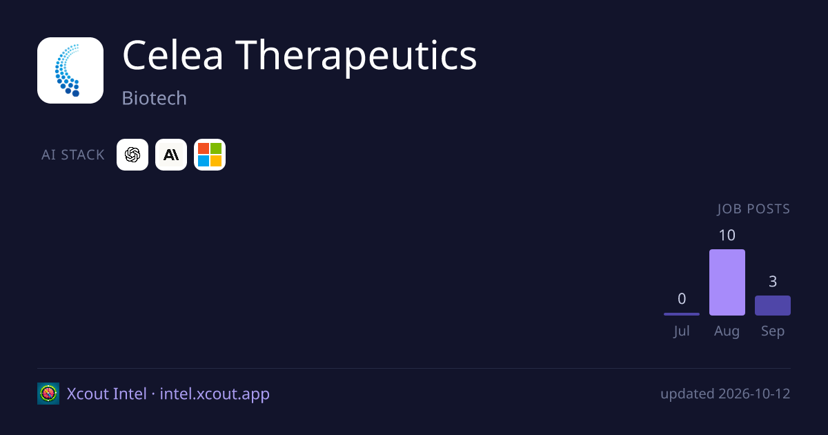 Celea Therapeutics — share card preview