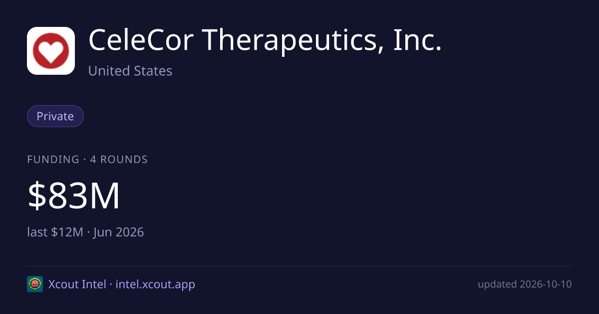 CeleCor Therapeutics, Inc. — share card preview