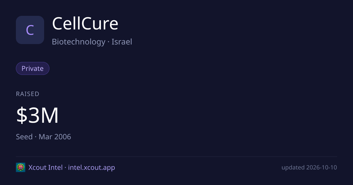 CellCure — share card preview