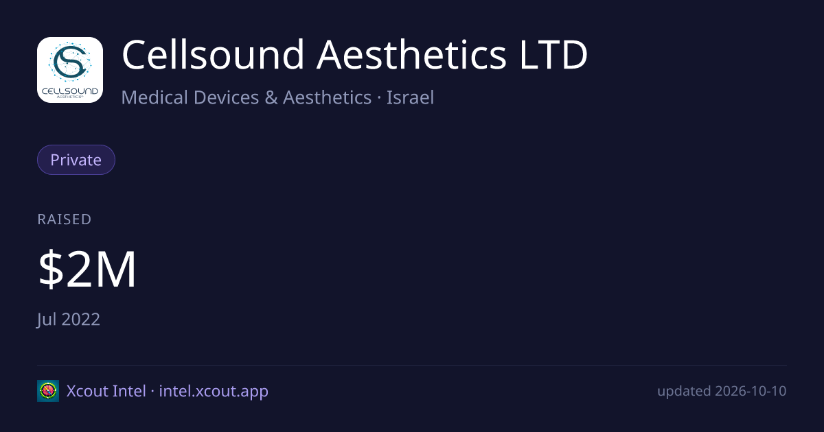 Cellsound Aesthetics LTD — share card preview