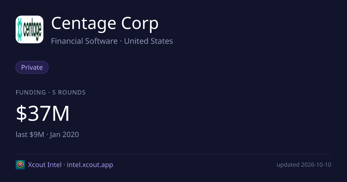 Centage Corp — share card preview