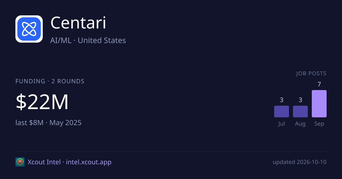 Centari — share card preview
