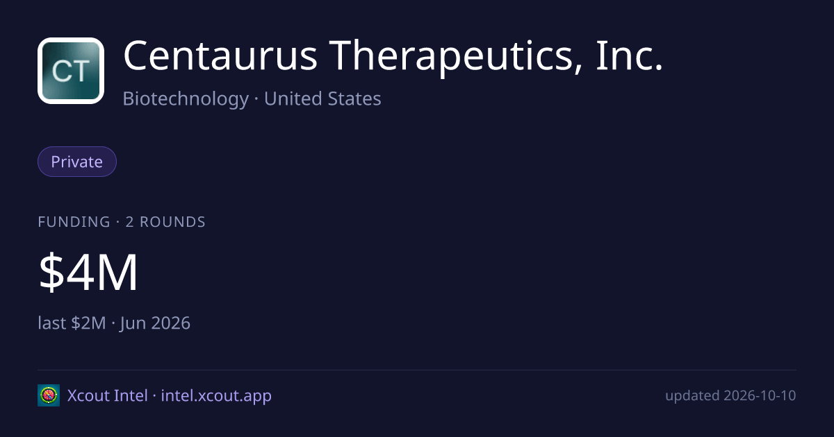 Centaurus Therapeutics, Inc. — share card preview