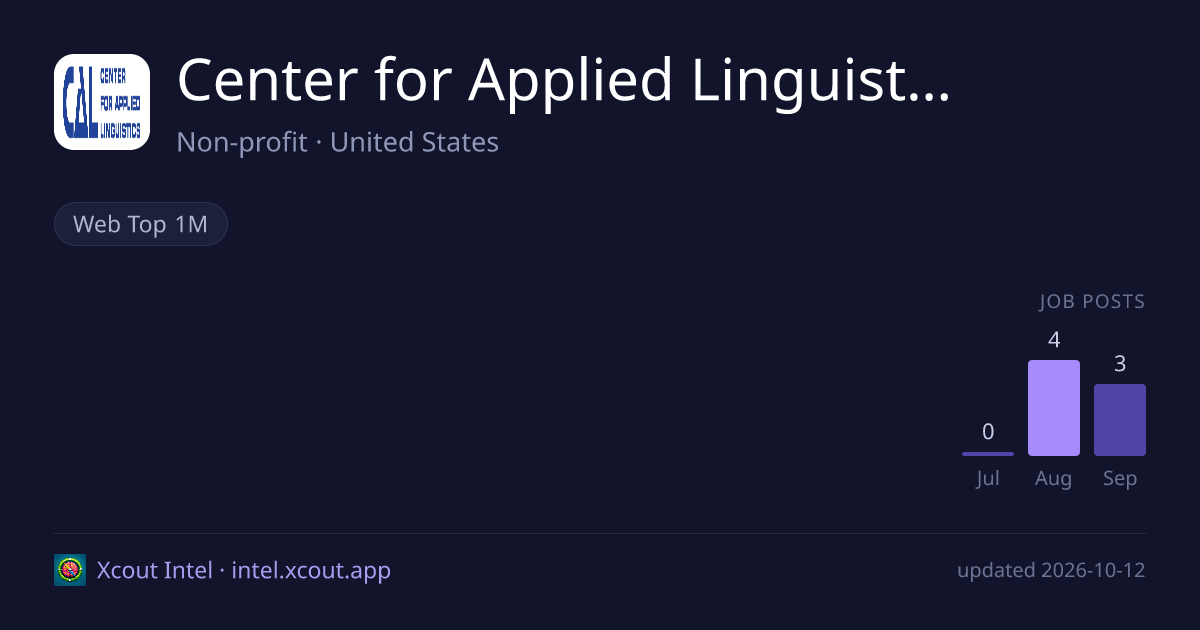 Center for Applied Linguistics — share card preview