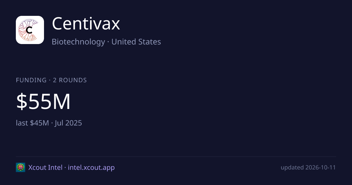 Centivax — share card preview