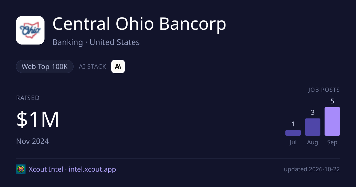 Central Ohio Bancorp — share card preview