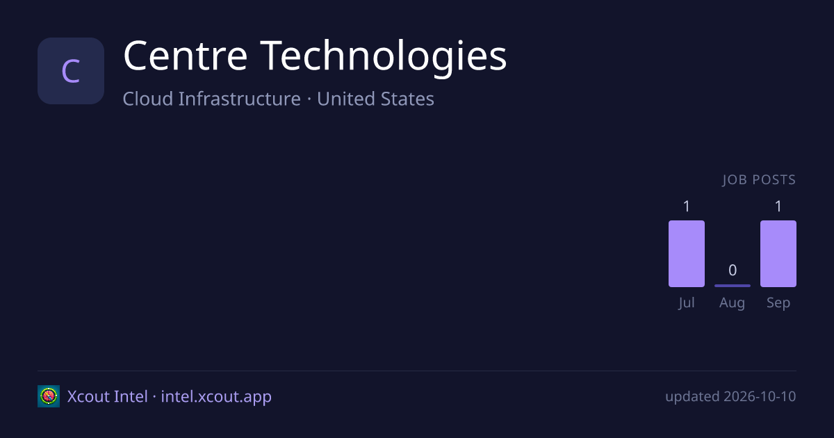 Centre Technologies — share card preview