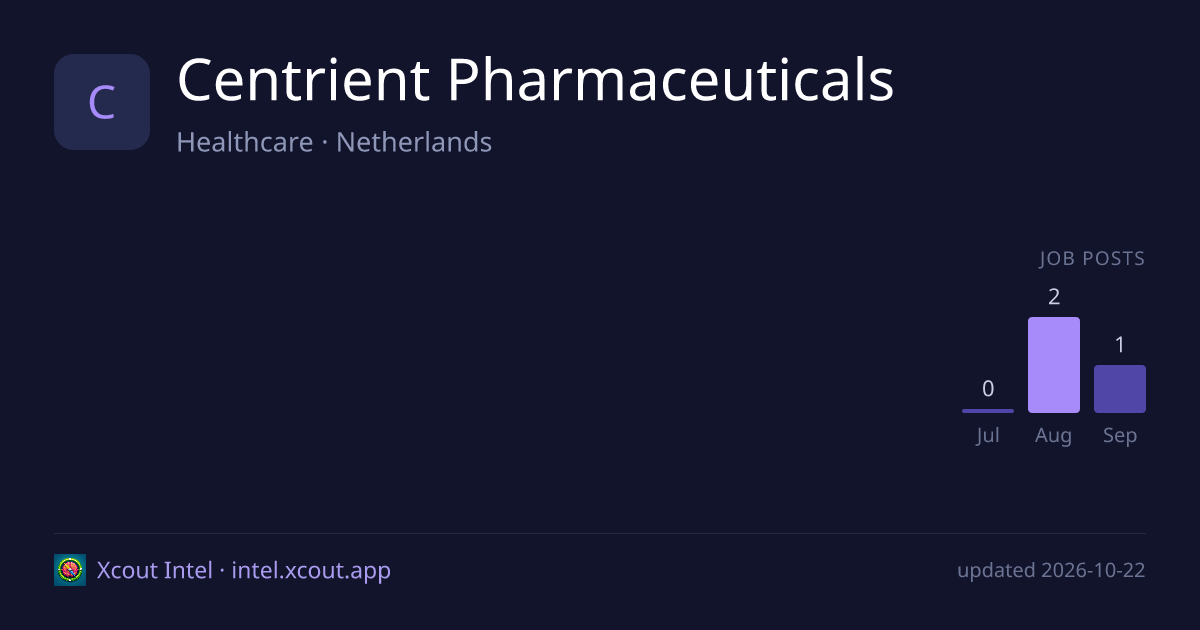 Centrient Pharmaceuticals — share card preview