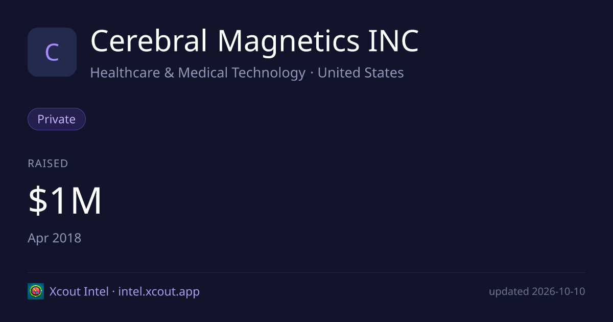 Cerebral Magnetics INC — share card preview