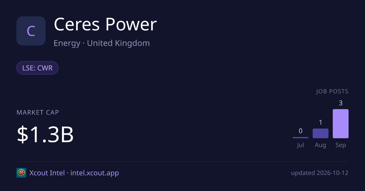 Ceres Power — share card preview