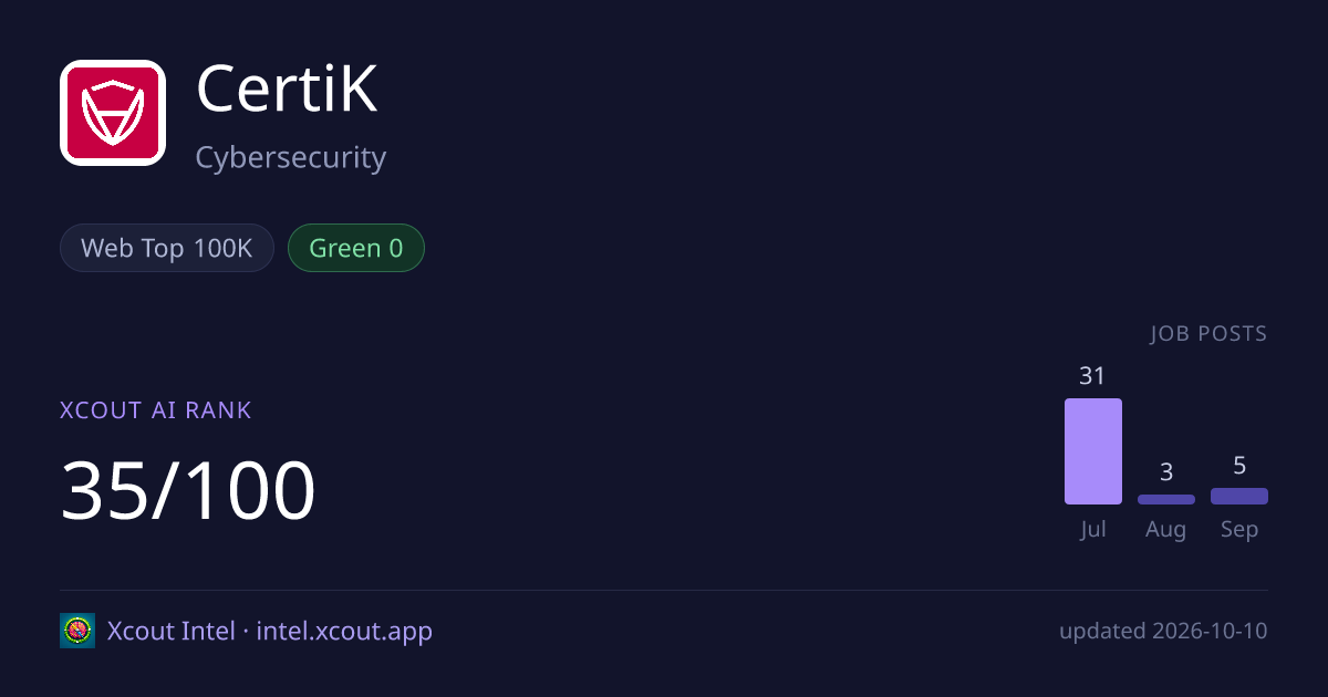 CertiK — share card preview