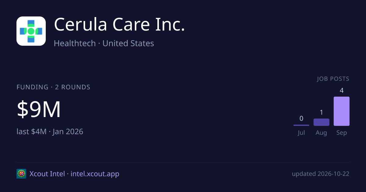 Cerula Care Inc. — share card preview