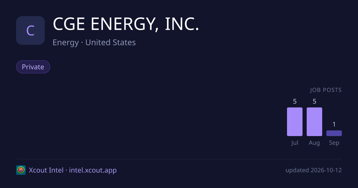 CGE ENERGY, INC. — share card preview