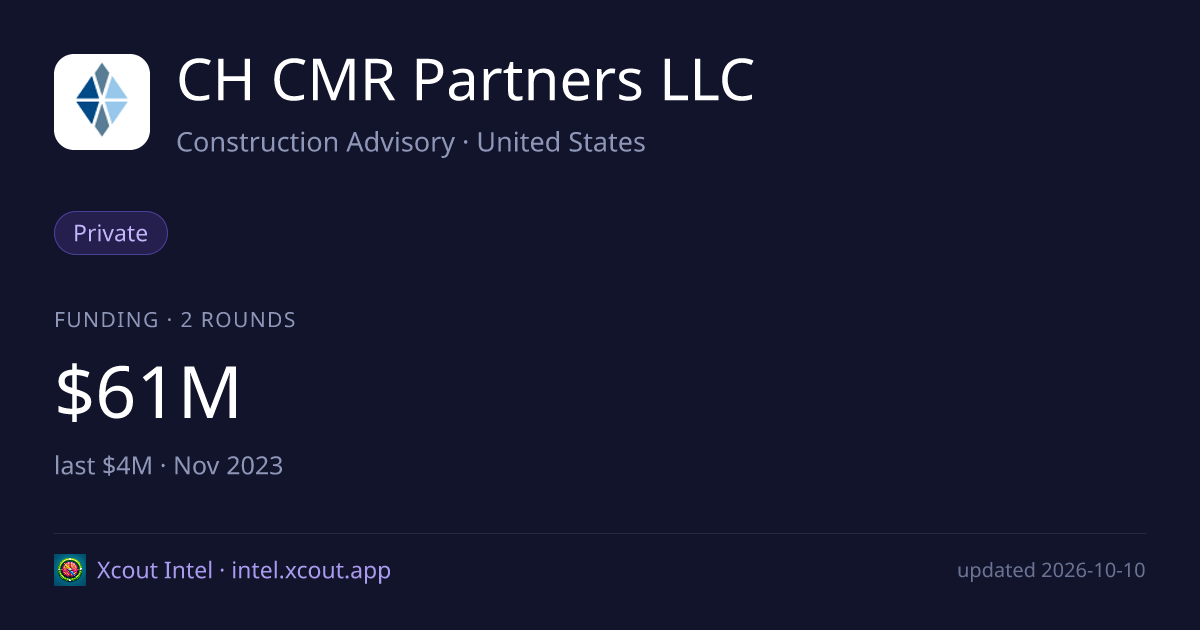 CH CMR Partners LLC — share card preview