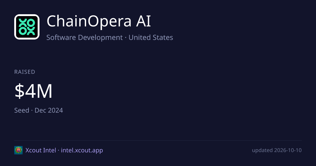 ChainOpera AI — share card preview
