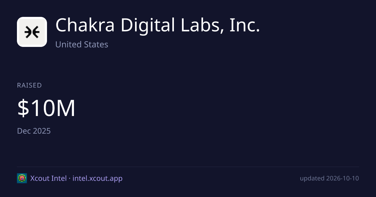 Chakra Digital Labs, Inc. — share card preview