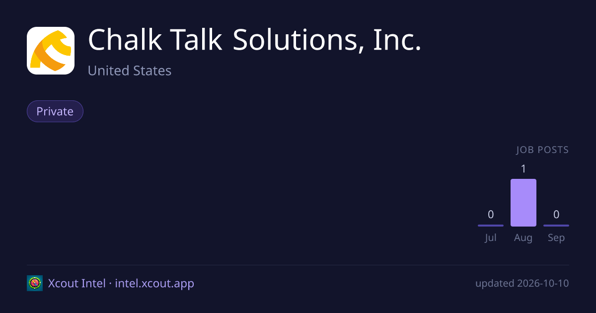 Chalk Talk Solutions, Inc. — share card preview