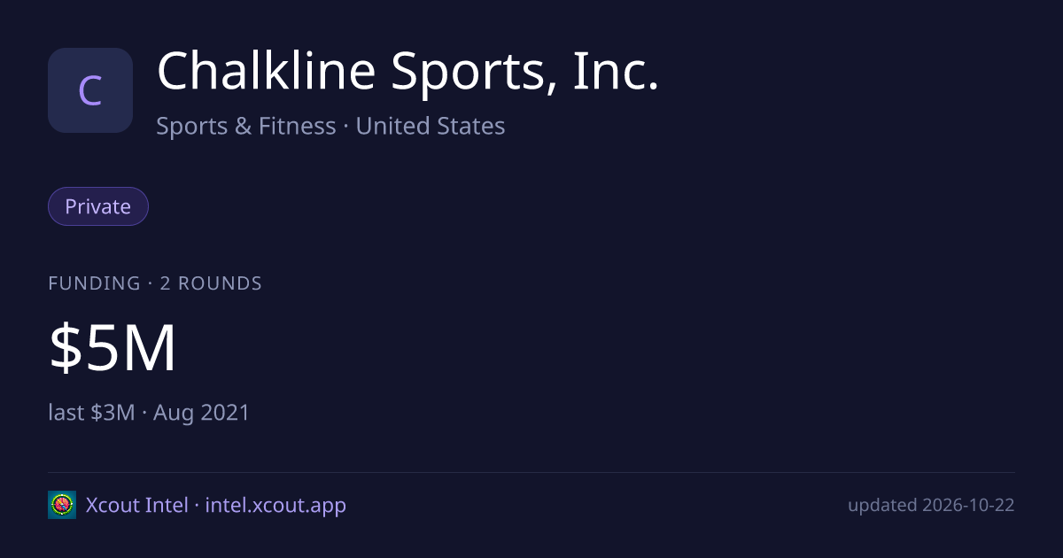 Chalkline Sports, Inc. — share card preview