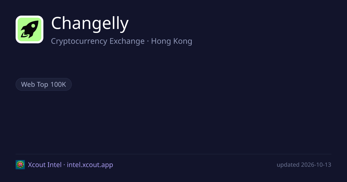 Changelly — share card preview