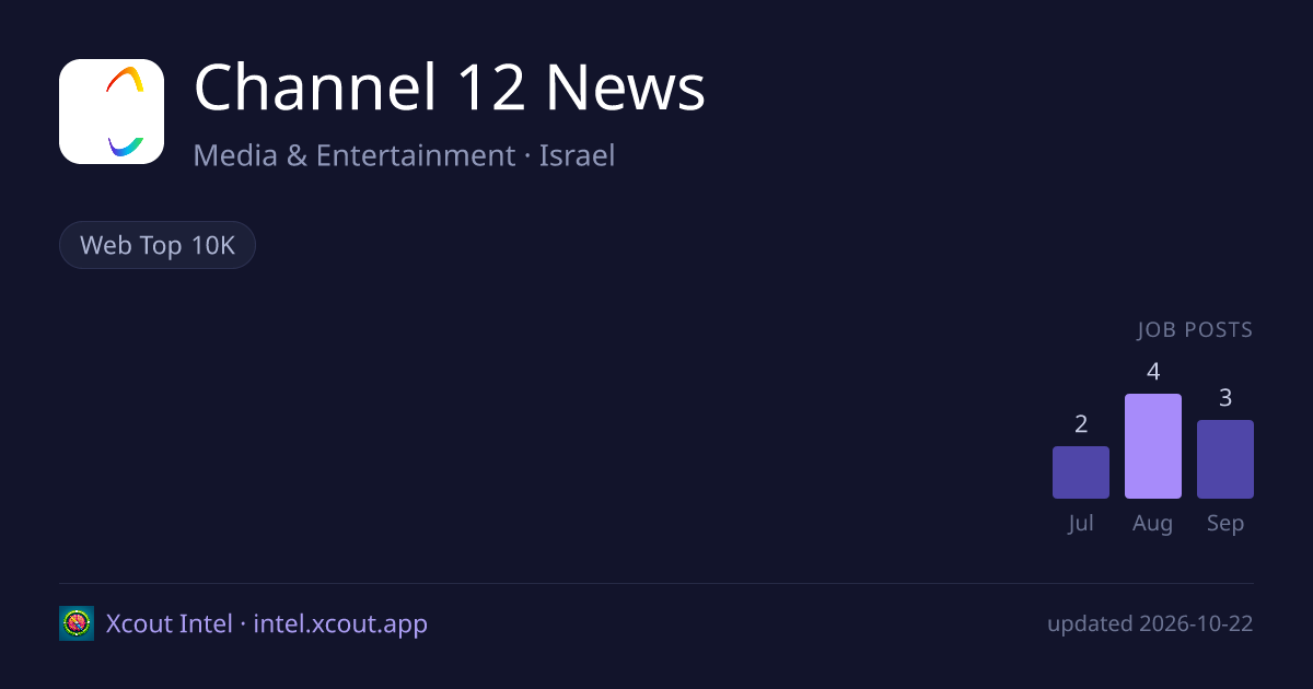 Channel 12 News — share card preview