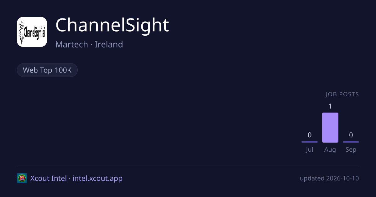 ChannelSight — share card preview