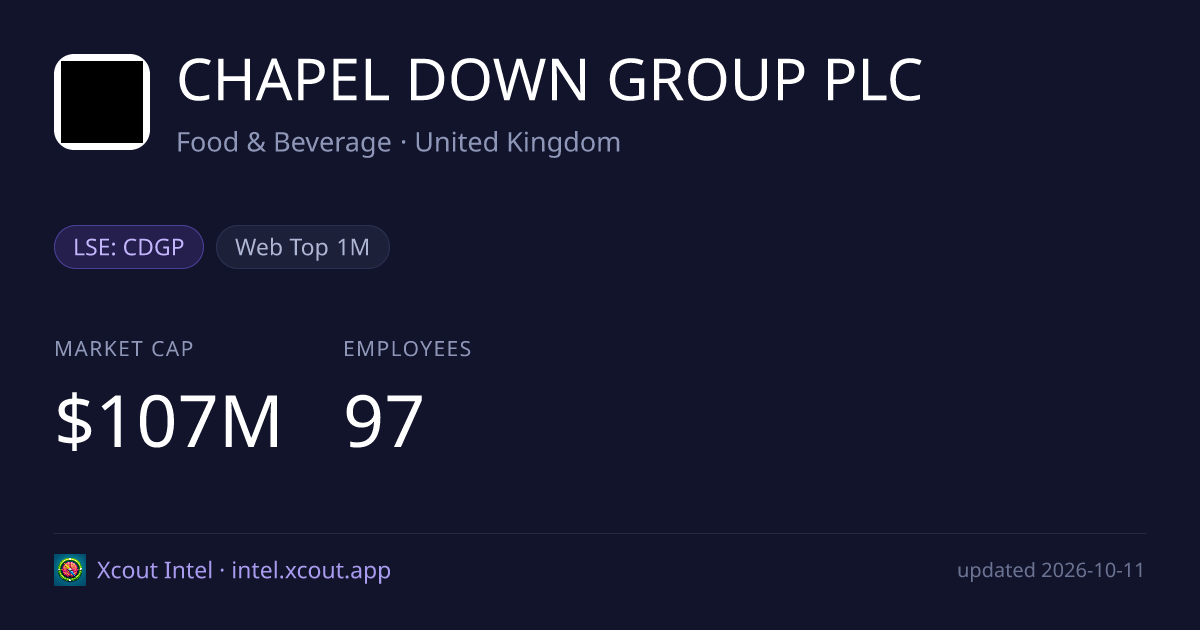 CHAPEL DOWN GROUP PLC — share card preview