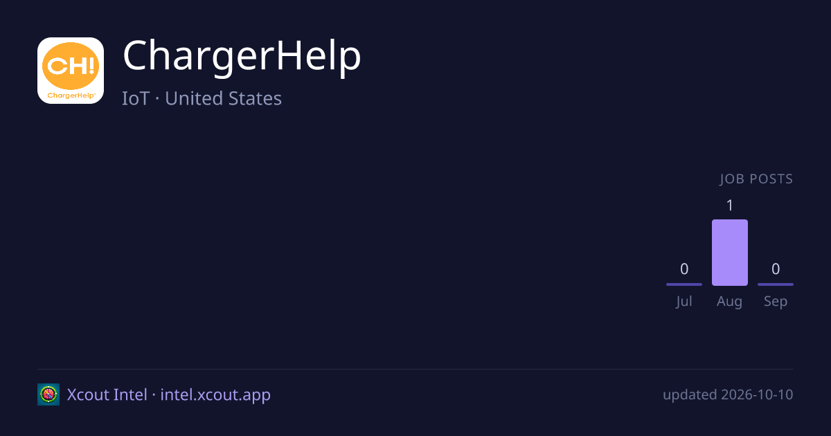ChargerHelp — share card preview