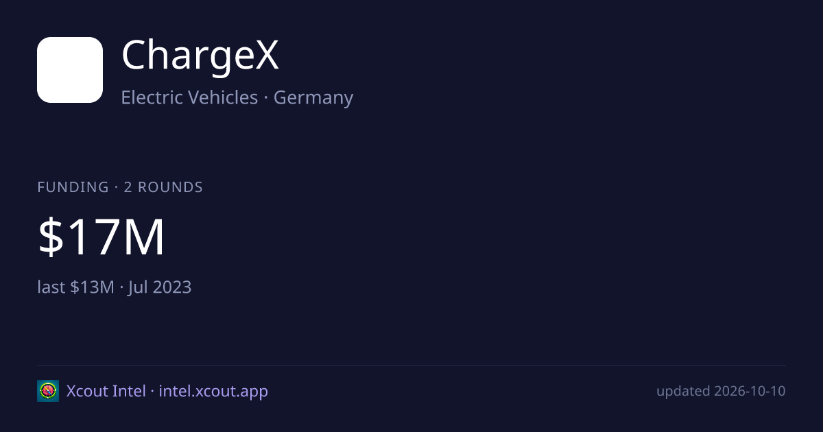ChargeX — share card preview