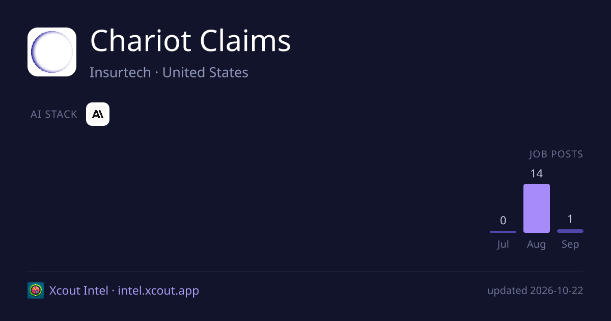 Chariot Claims — share card preview