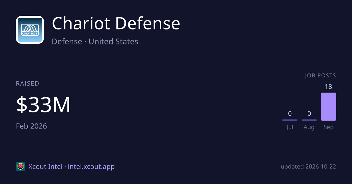 Chariot Defense — share card preview