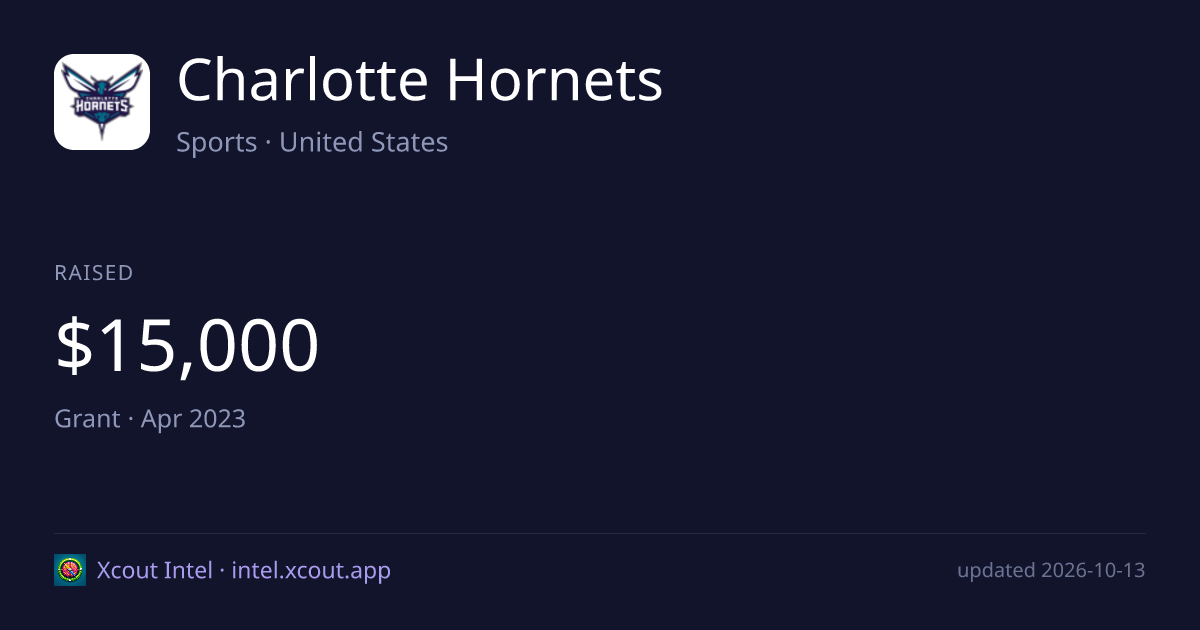 Charlotte Hornets — share card preview