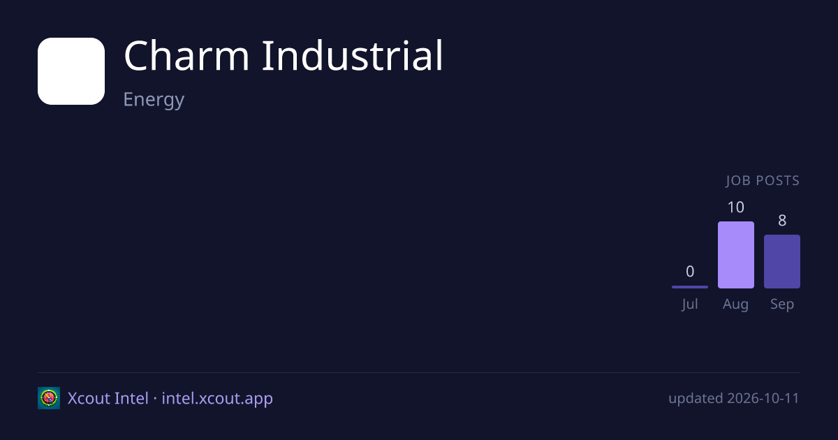 Charm Industrial — share card preview