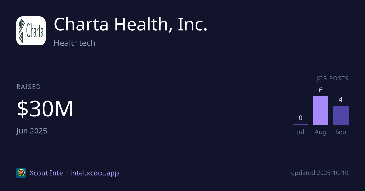Charta Health, Inc. — share card preview