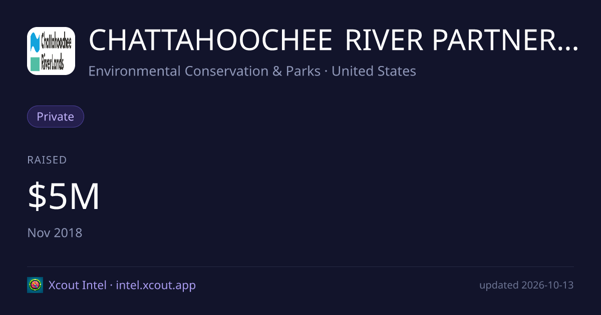 CHATTAHOOCHEE RIVER PARTNERS, LLC — share card preview