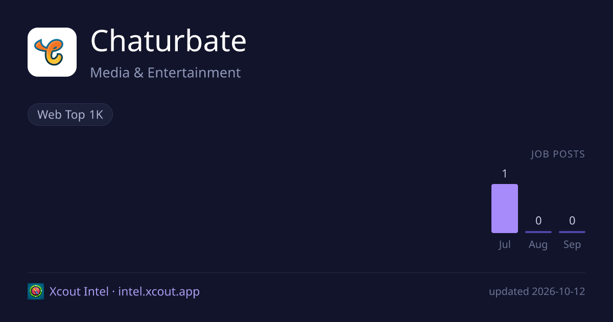 Chaturbate — share card preview