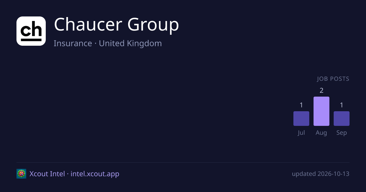 Chaucer Group — share card preview
